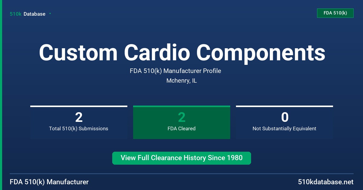 Custom Cardio Components FDA 510(k) Manufacturer Profile