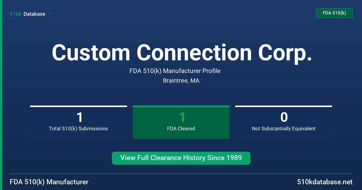 Custom Connection Corp. FDA 510(k) Manufacturer Profile