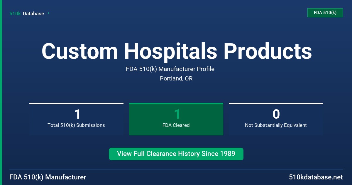 Custom Hospitals Products FDA 510(k) Manufacturer Profile