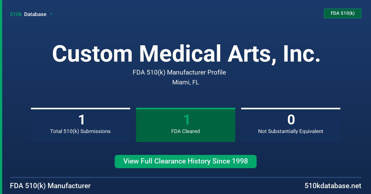 Custom Medical Arts, Inc. FDA 510(k) Manufacturer Profile