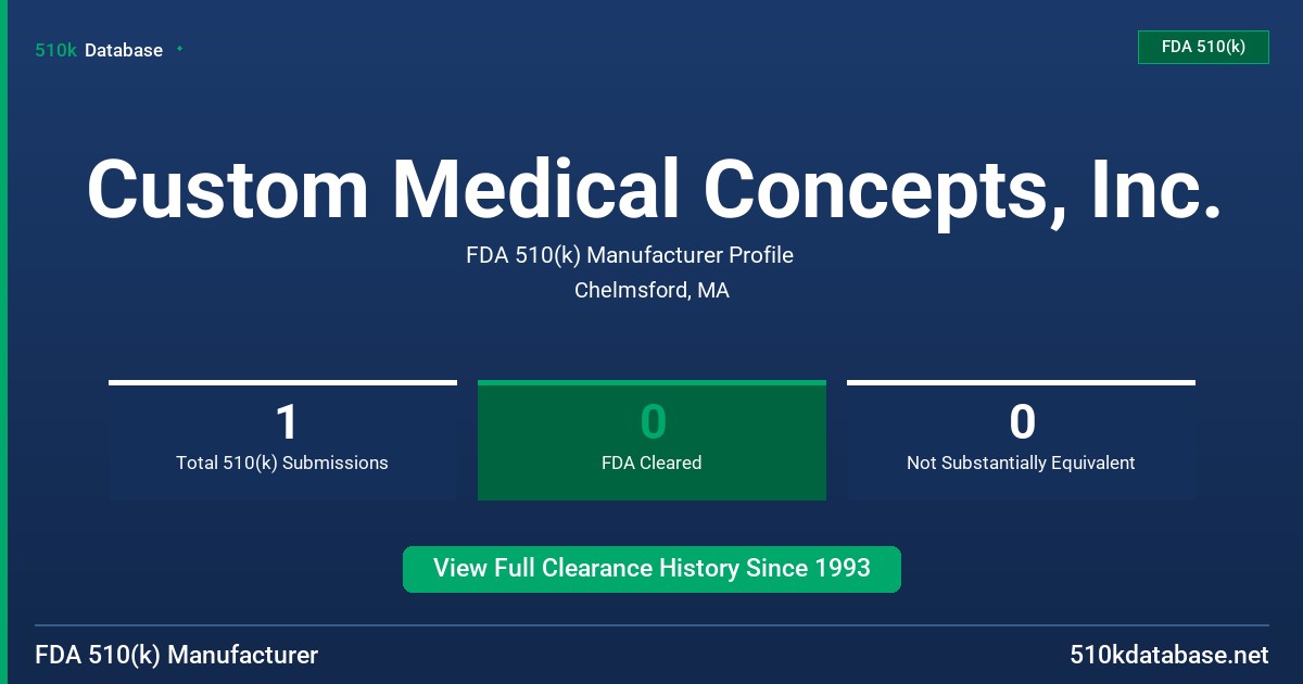 Custom Medical Concepts, Inc. FDA 510(k) Manufacturer Profile