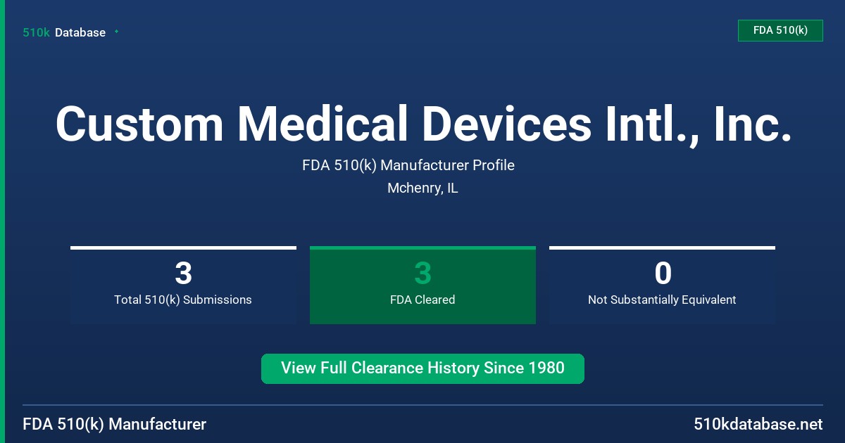 Custom Medical Devices Intl., Inc. FDA 510(k) Manufacturer Profile
