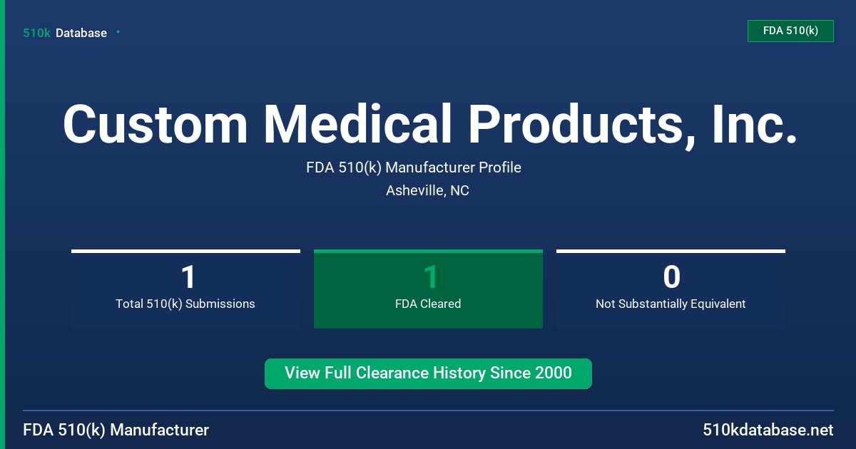 Custom Medical Products, Inc. FDA 510(k) Manufacturer Profile