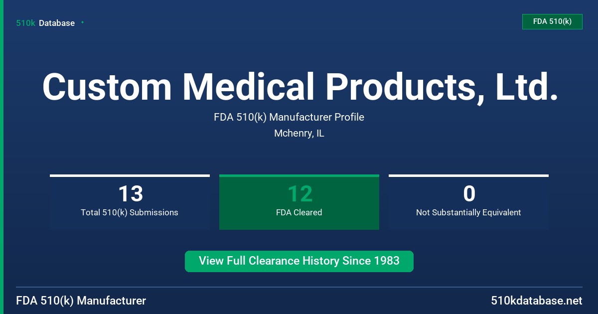 Custom Medical Products, Ltd. FDA 510(k) Manufacturer Profile