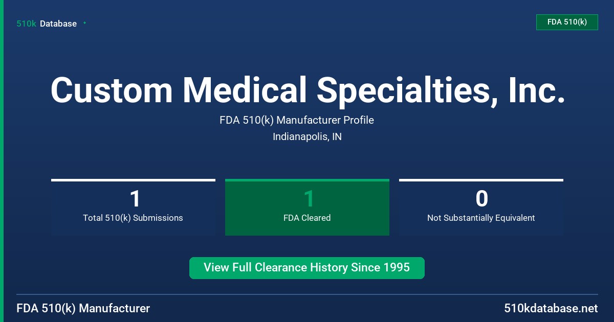 Custom Medical Specialties, Inc. FDA 510(k) Manufacturer Profile