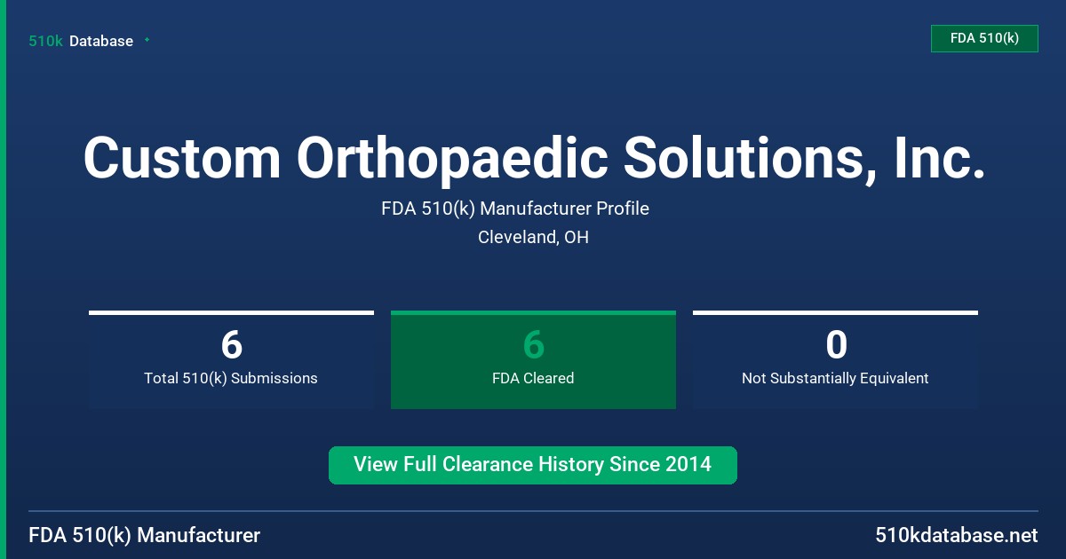 Custom Orthopaedic Solutions, Inc. FDA 510(k) Manufacturer Profile