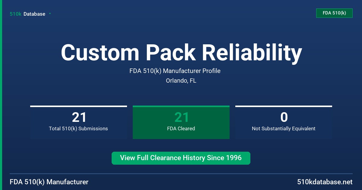 Custom Pack Reliability FDA 510(k) Manufacturer Profile