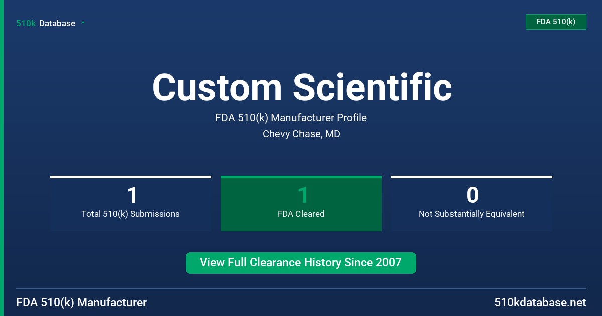 Custom Scientific FDA 510(k) Manufacturer Profile