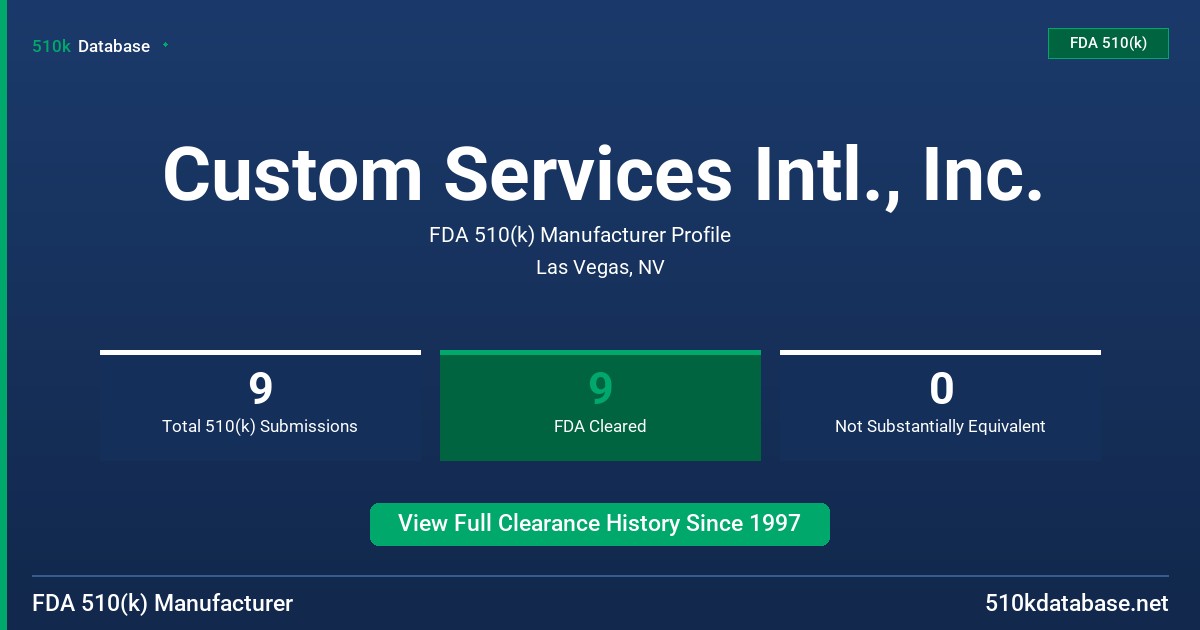 Custom Services Intl., Inc. FDA 510(k) Manufacturer Profile