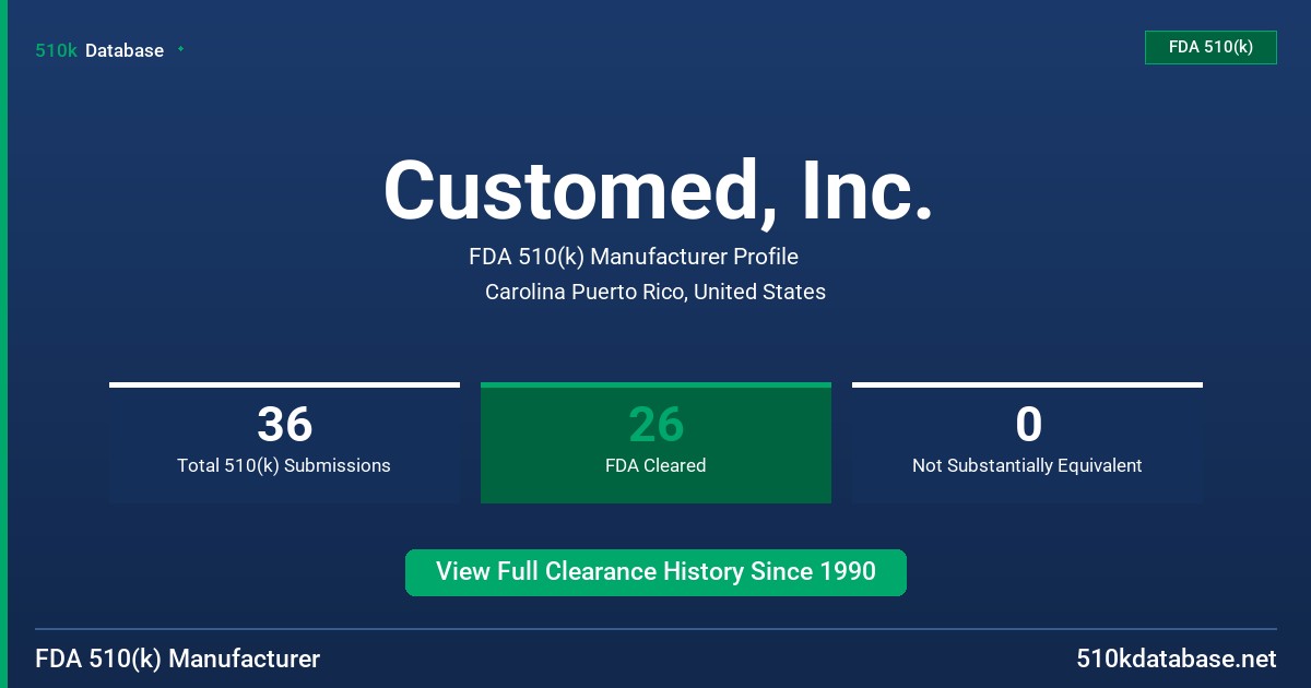 Customed, Inc. FDA 510(k) Manufacturer Profile