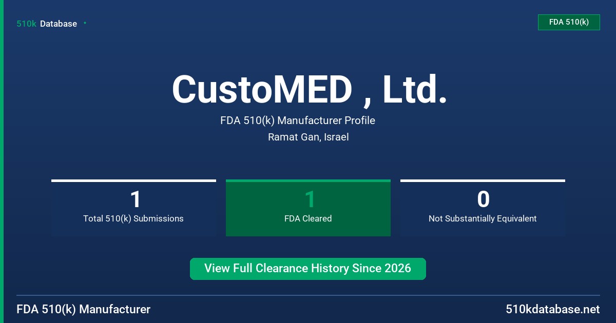 CustoMED , Ltd. FDA 510(k) Manufacturer Profile