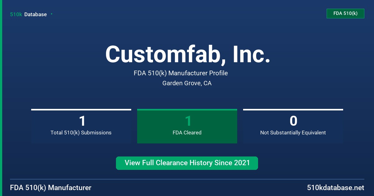 Customfab, Inc. FDA 510(k) Manufacturer Profile