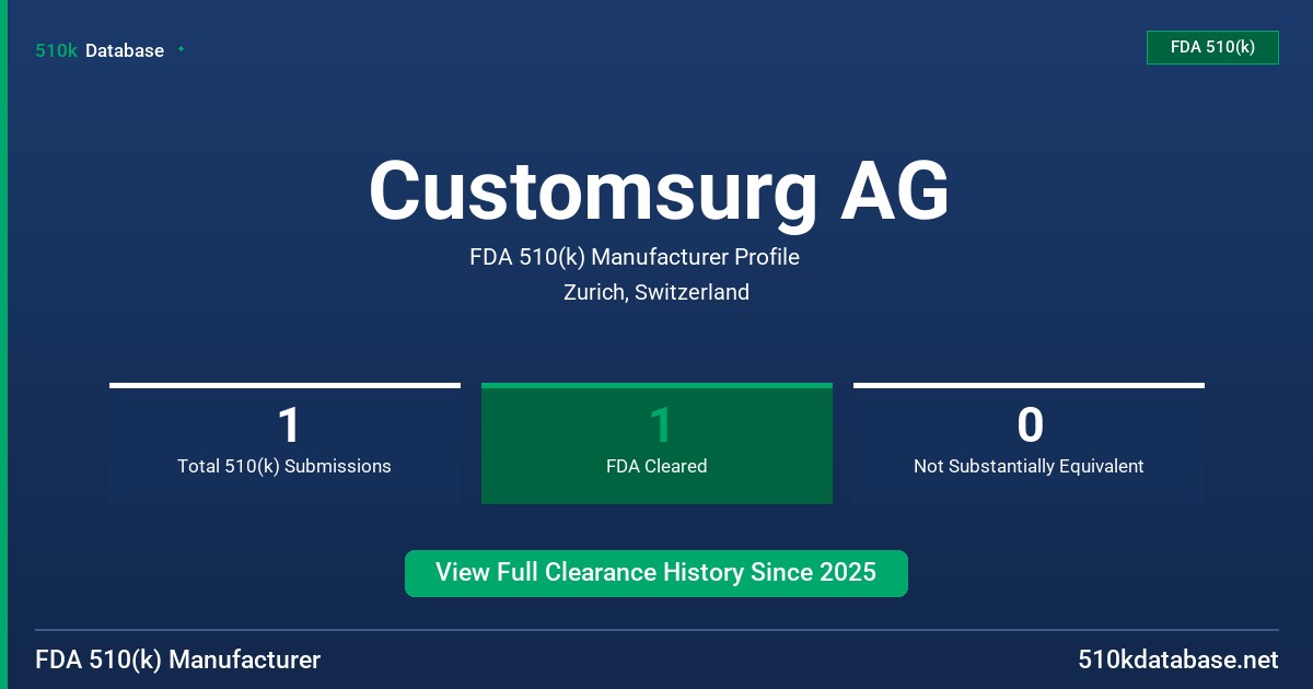 Customsurg AG FDA 510(k) Manufacturer Profile