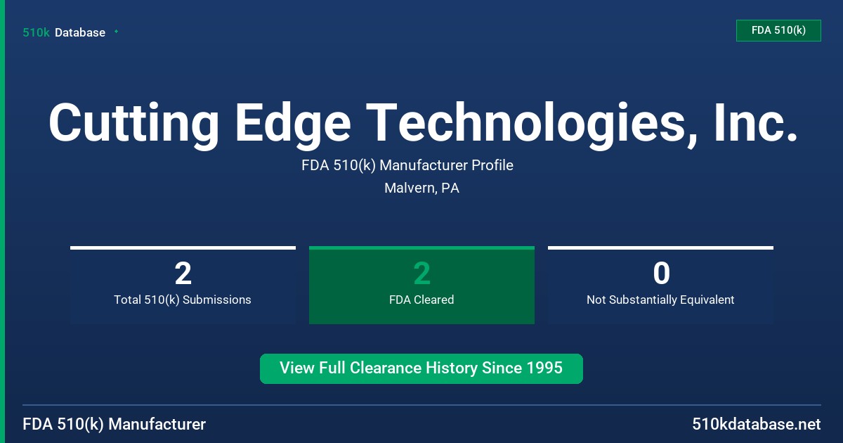 Cutting Edge Technologies, Inc. FDA 510(k) Manufacturer Profile