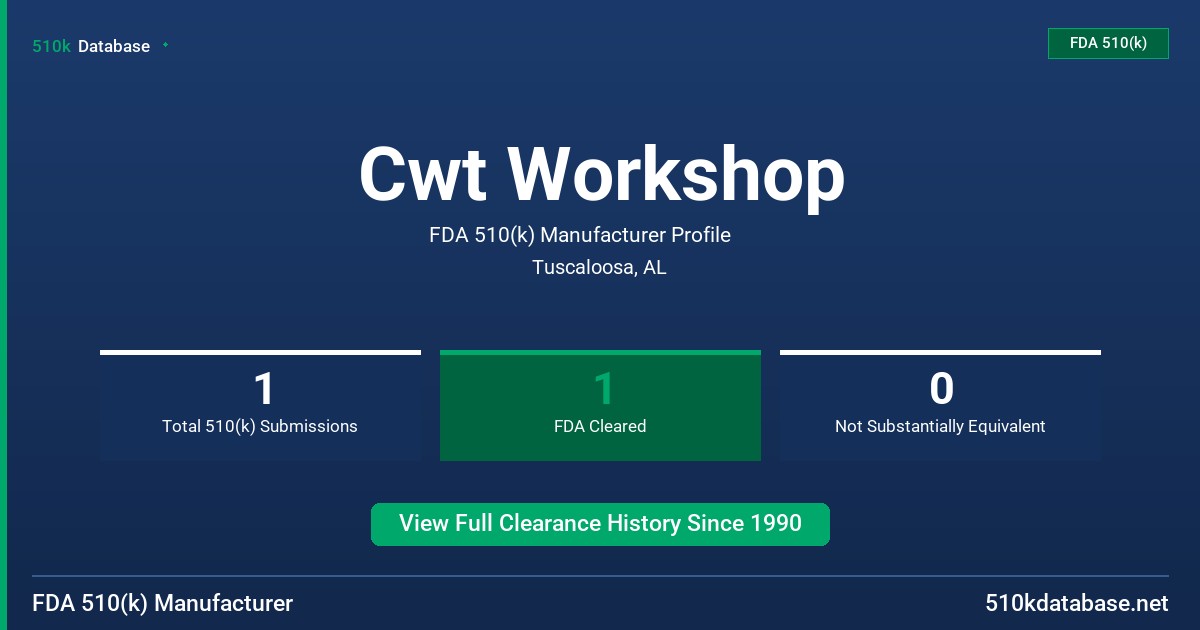 Cwt Workshop FDA 510(k) Manufacturer Profile