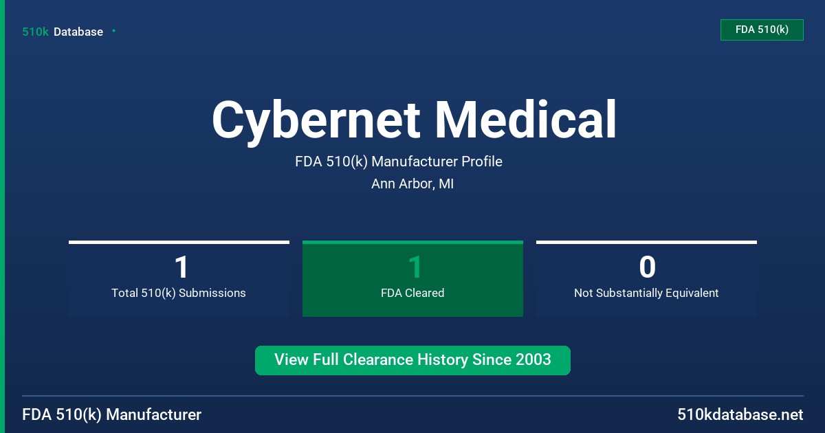 Cybernet Medical FDA 510(k) Manufacturer Profile