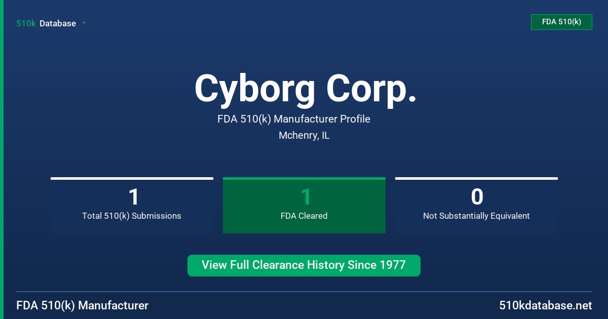 Cyborg Corp. FDA 510(k) Manufacturer Profile
