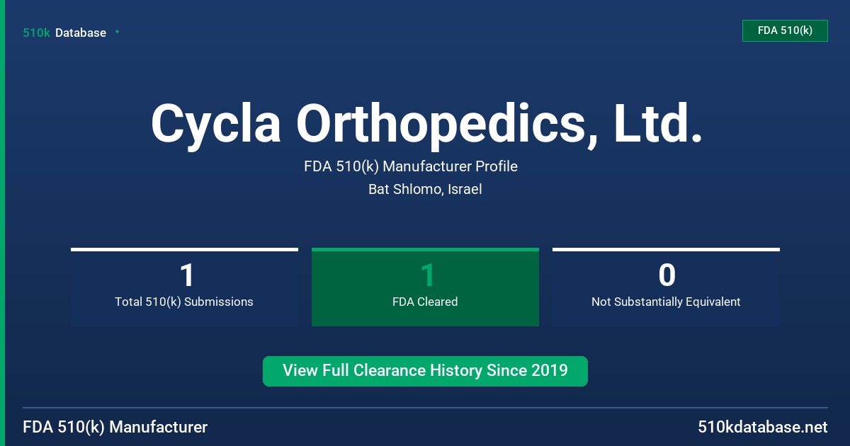 Cycla Orthopedics, Ltd. FDA 510(k) Manufacturer Profile