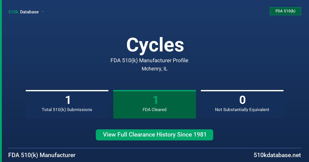 Cycles FDA 510(k) Manufacturer Profile