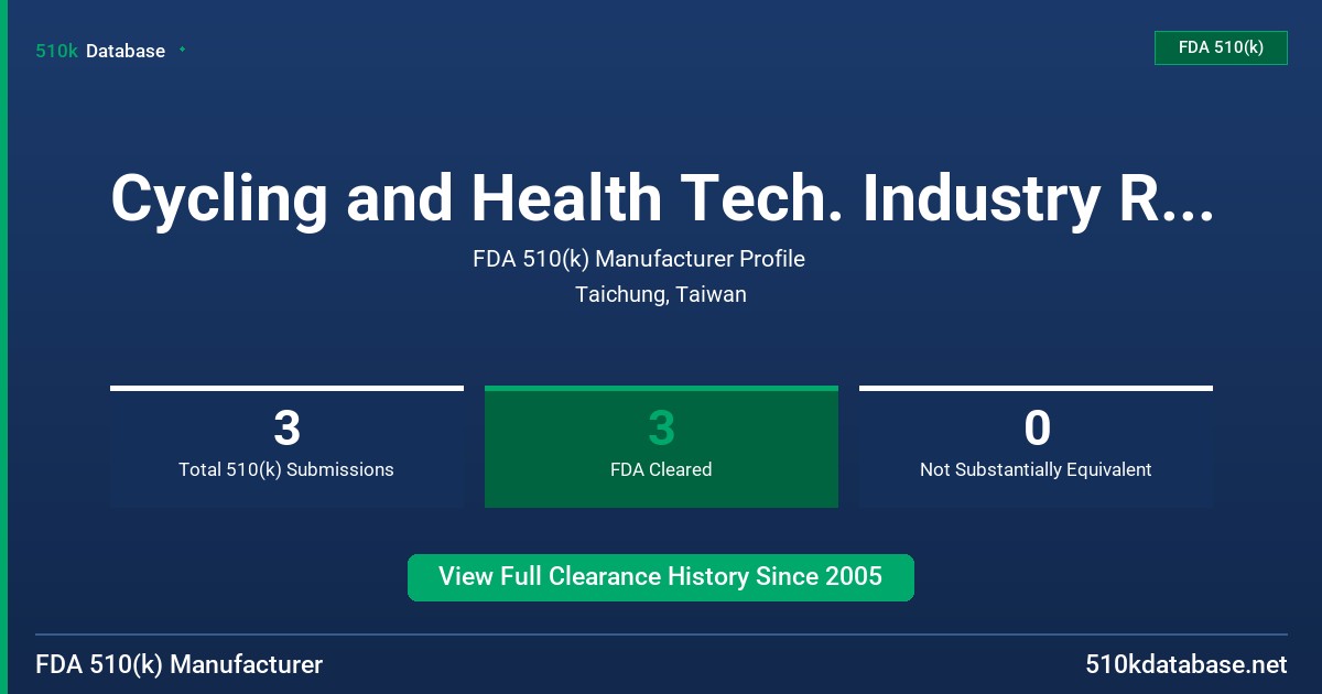 Cycling and Health Tech. Industry R&D Center/Chc FDA 510(k) Manufacturer Profile
