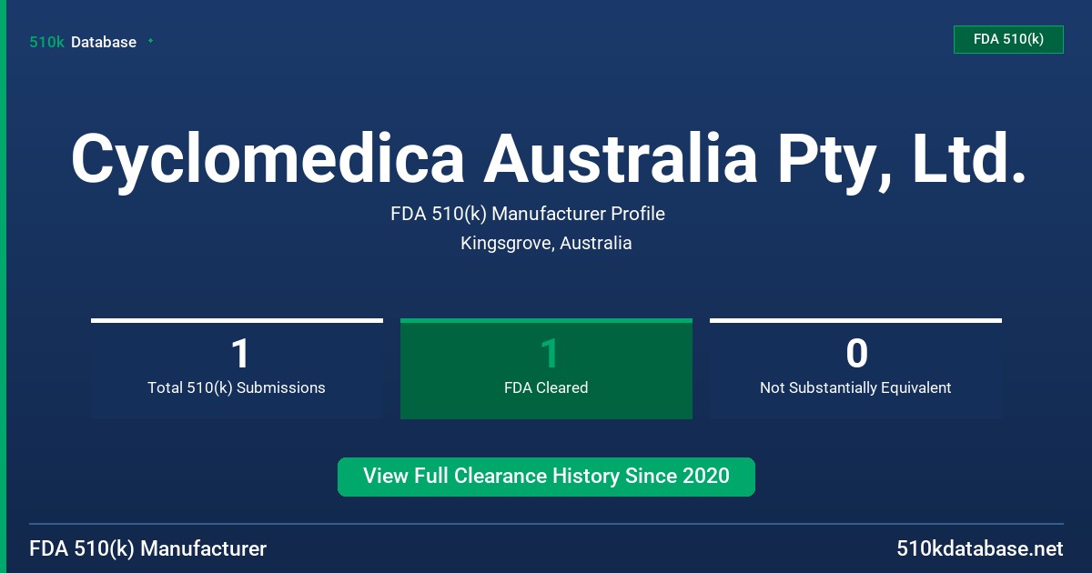 Cyclomedica Australia Pty, Ltd. FDA 510(k) Manufacturer Profile