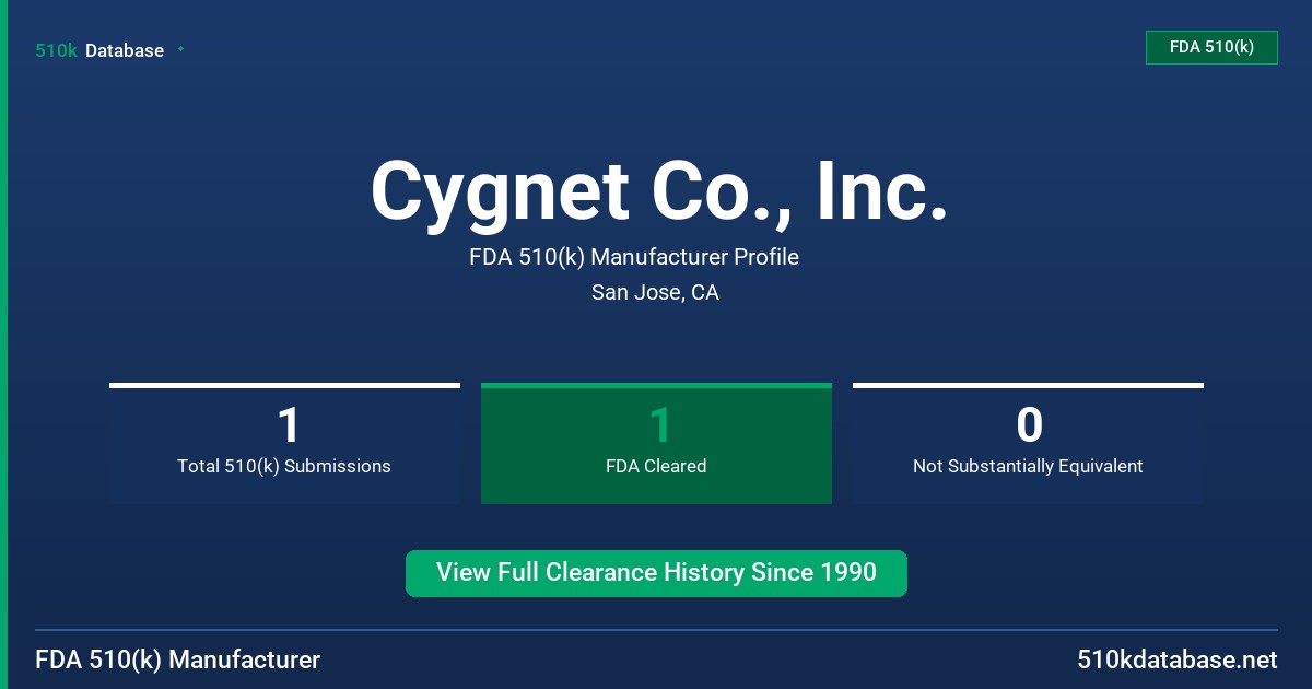 Cygnet Co., Inc. FDA 510(k) Manufacturer Profile