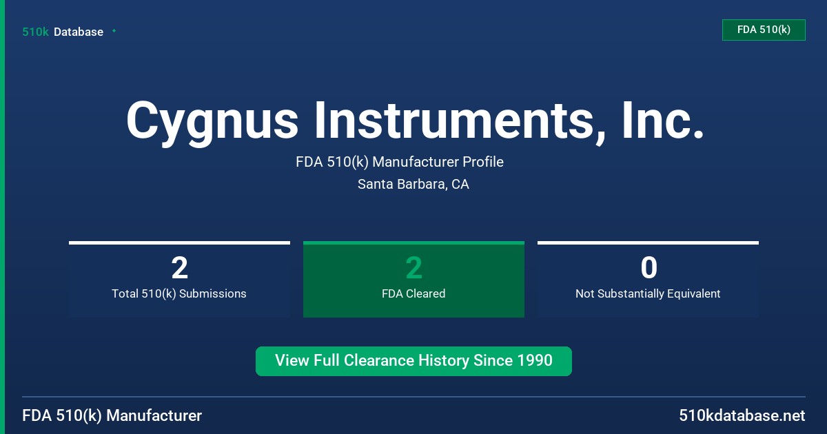 Cygnus Instruments, Inc. FDA 510(k) Manufacturer Profile