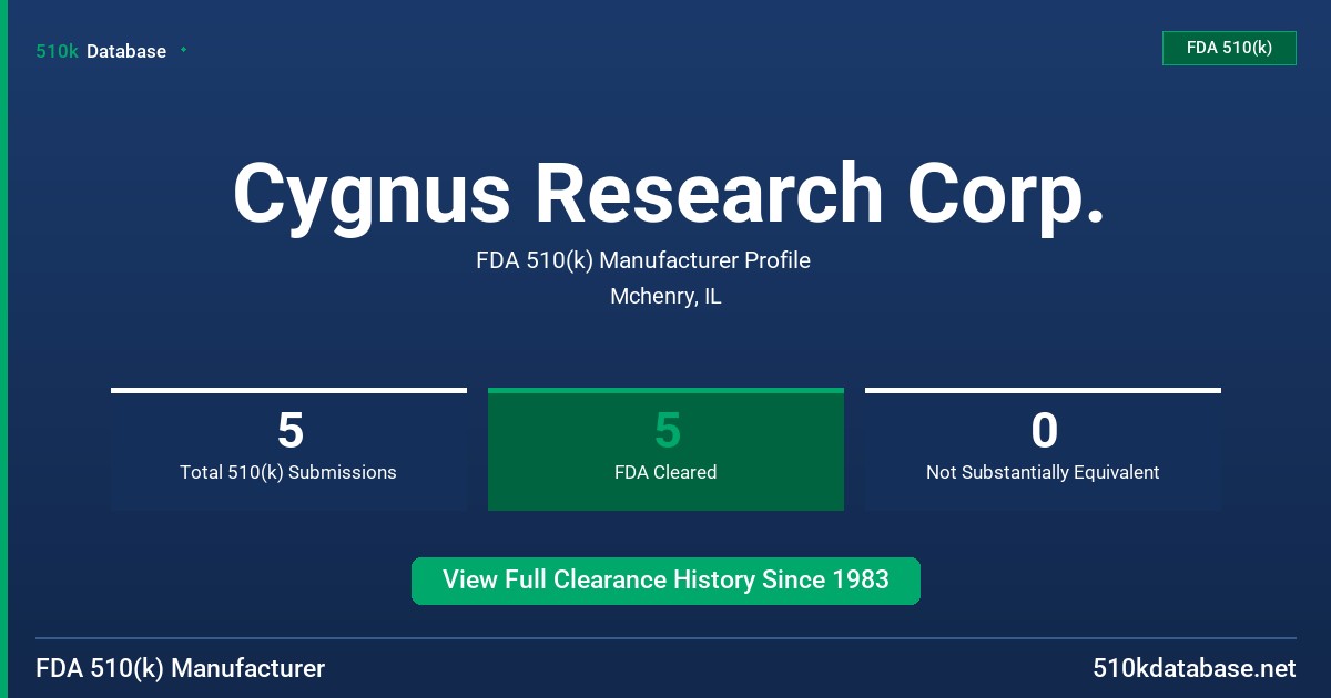 Cygnus Research Corp. FDA 510(k) Manufacturer Profile