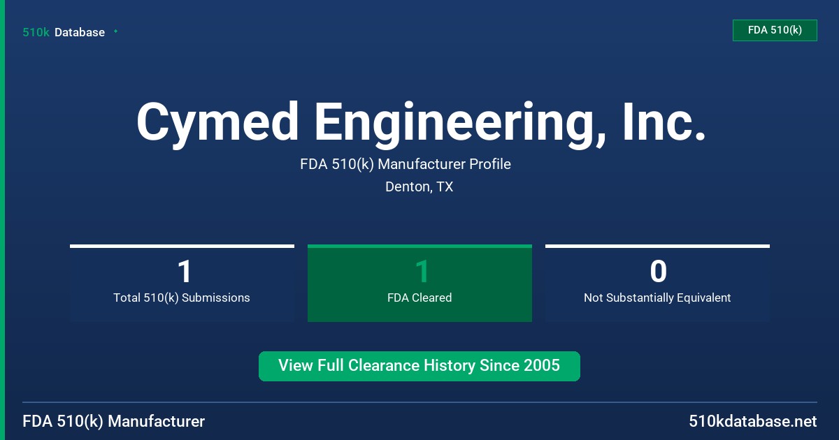 Cymed Engineering, Inc. FDA 510(k) Manufacturer Profile