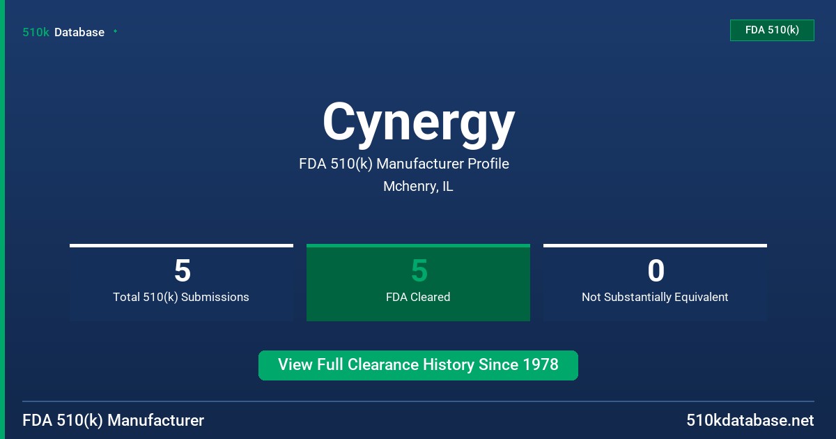 Cynergy FDA 510(k) Manufacturer Profile