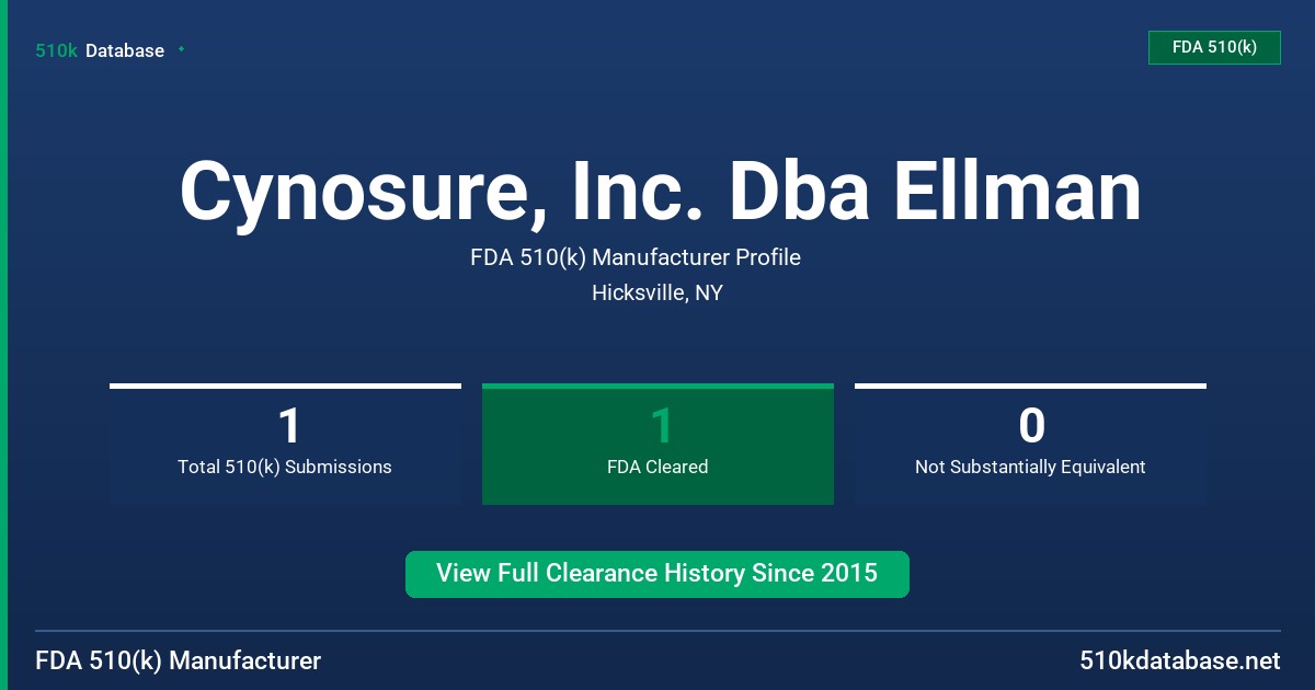 Cynosure, Inc. Dba Ellman FDA 510(k) Manufacturer Profile