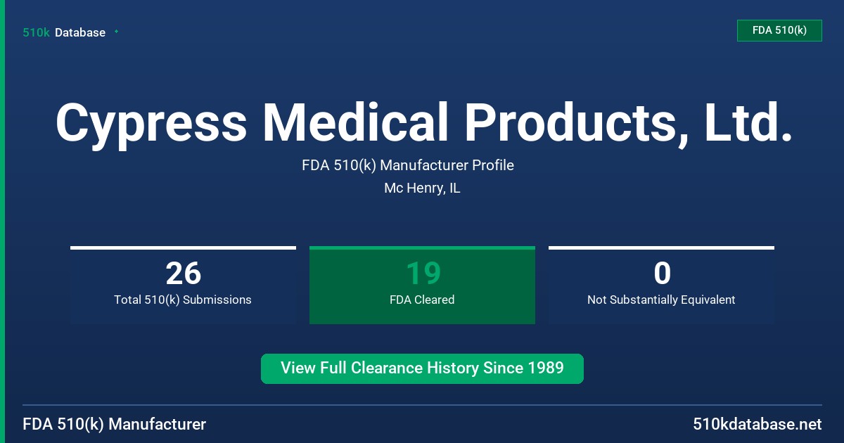 Cypress Medical Products, Ltd. FDA 510(k) Manufacturer Profile