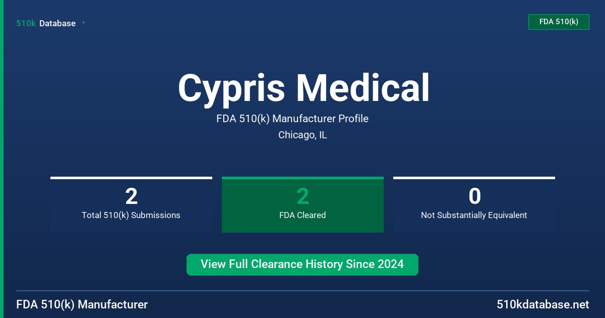 Cypris Medical FDA 510(k) Manufacturer Profile