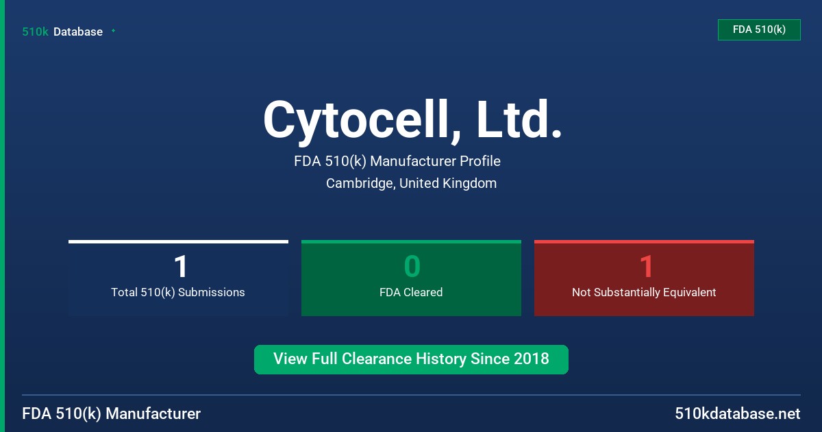 Cytocell, Ltd. FDA 510(k) Manufacturer Profile