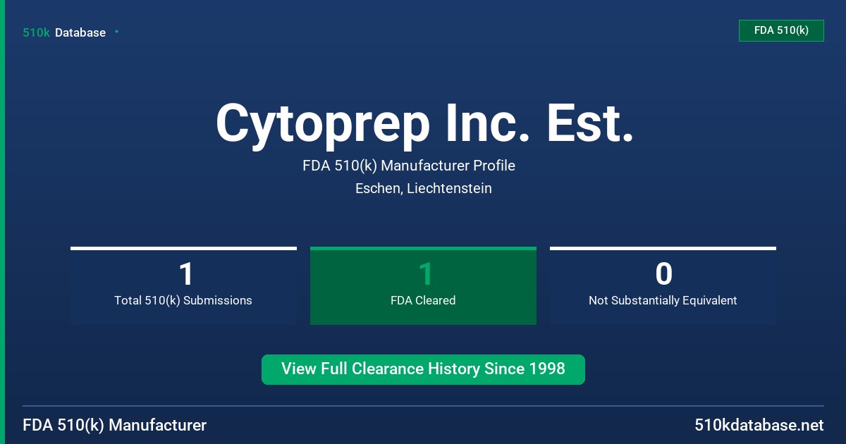 Cytoprep Inc. Est. FDA 510(k) Manufacturer Profile