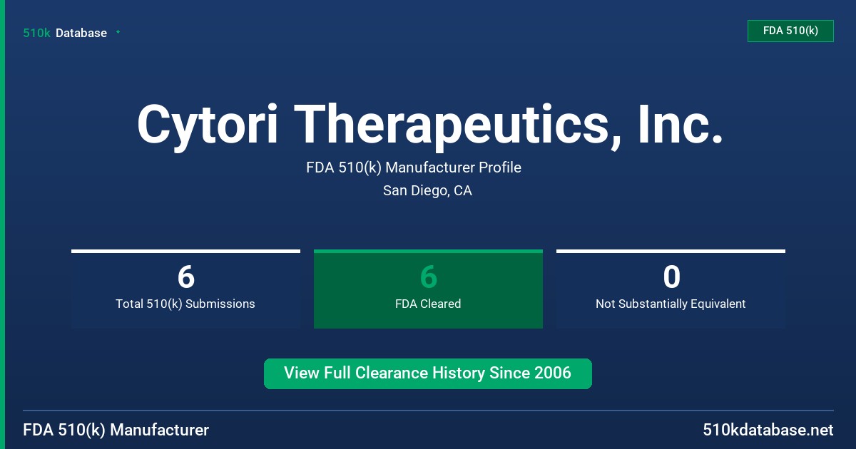 Cytori Therapeutics, Inc. FDA 510(k) Manufacturer Profile