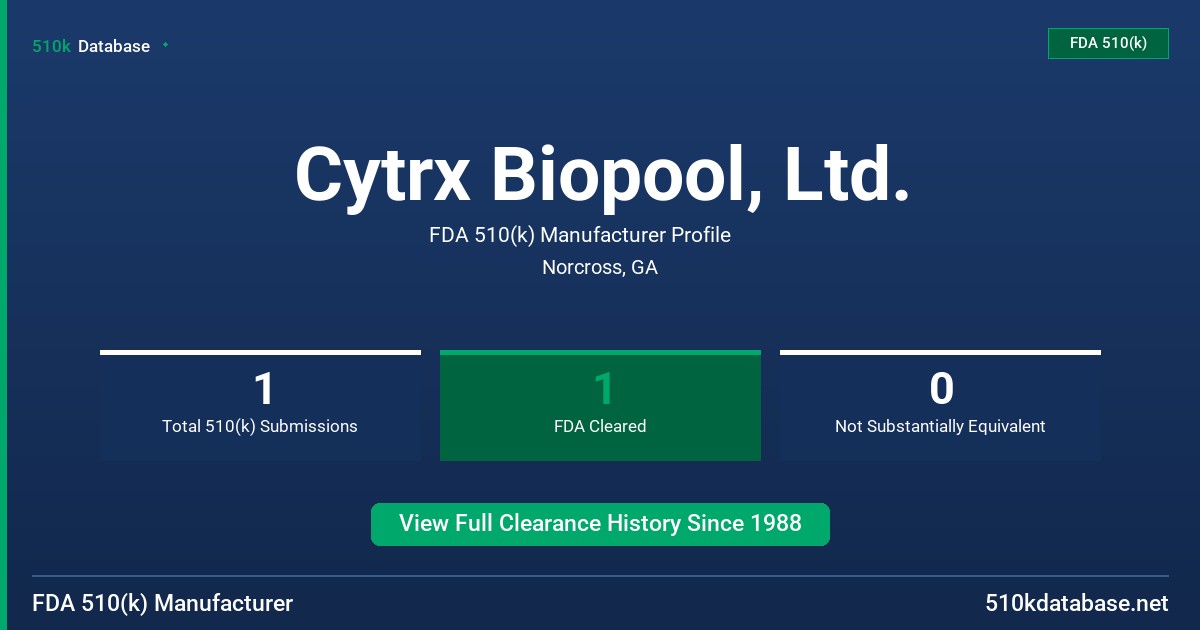 Cytrx Biopool, Ltd. FDA 510(k) Manufacturer Profile