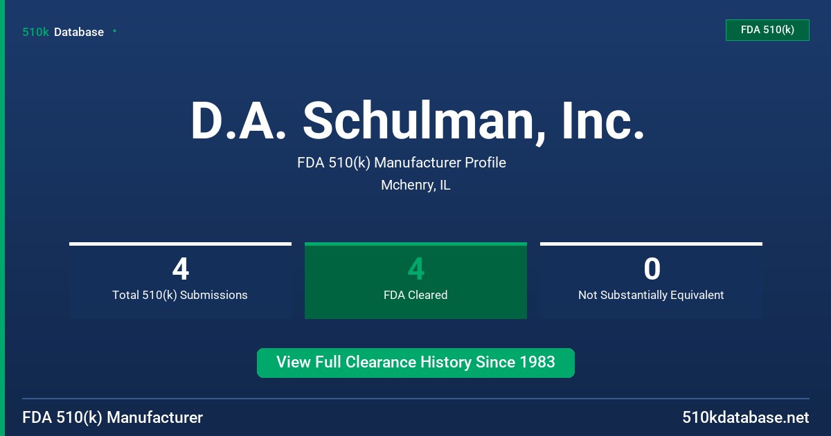 D.A. Schulman, Inc. FDA 510(k) Manufacturer Profile