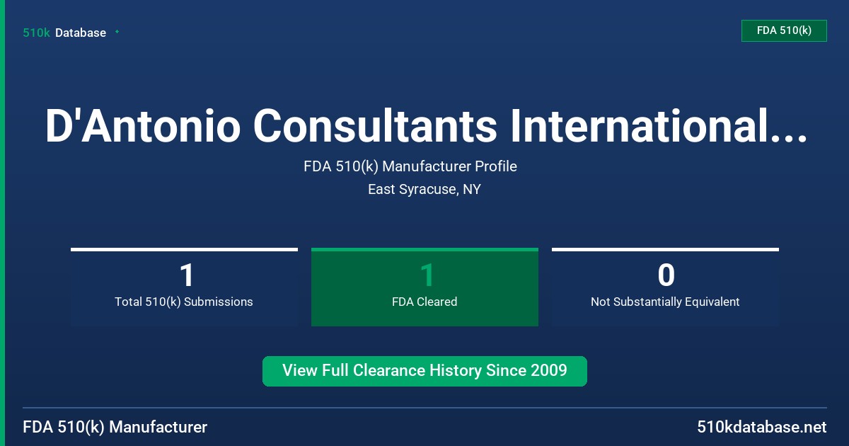D'Antonio Consultants International, Inc. (Dci) FDA 510(k) Manufacturer Profile
