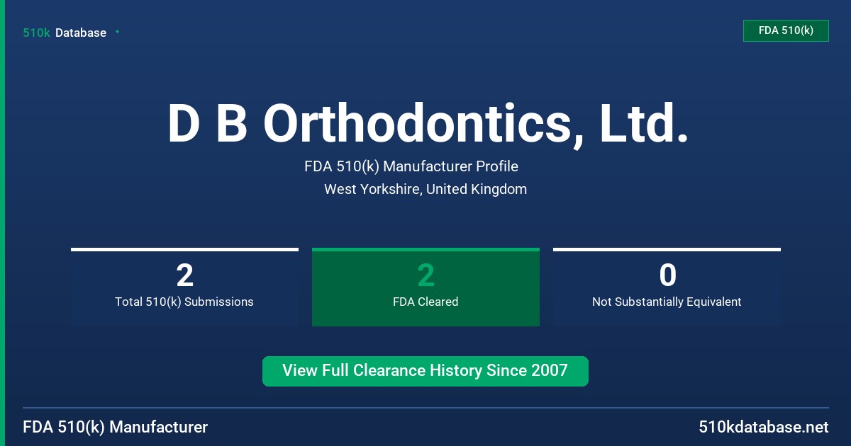 D B Orthodontics, Ltd. FDA 510(k) Manufacturer Profile