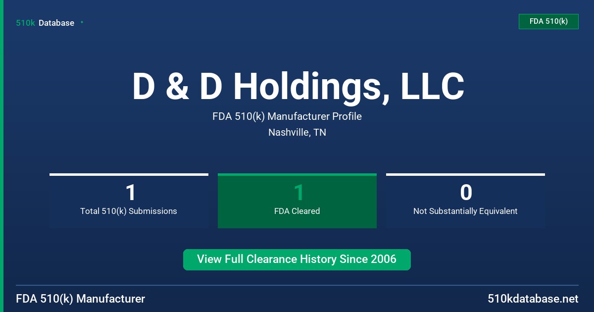 D & D Holdings, LLC FDA 510(k) Manufacturer Profile