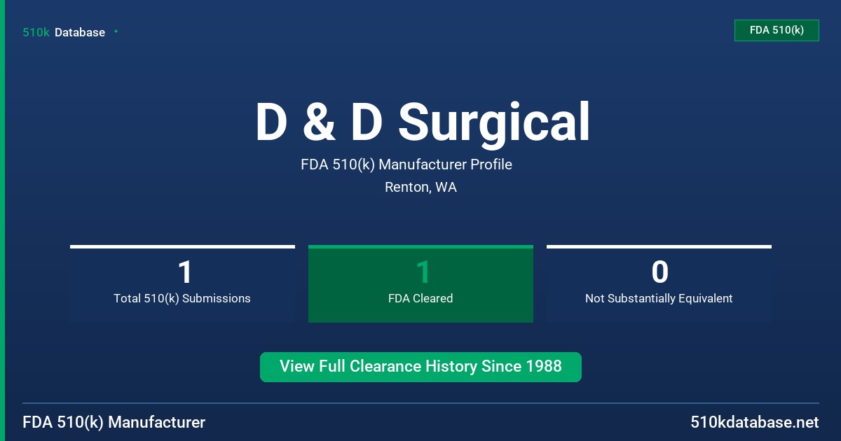 D & D Surgical FDA 510(k) Manufacturer Profile