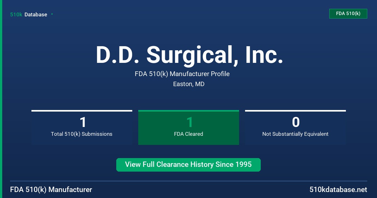 D.D. Surgical, Inc. FDA 510(k) Manufacturer Profile