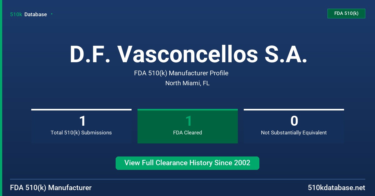 D.F. Vasconcellos S.A. FDA 510(k) Manufacturer Profile