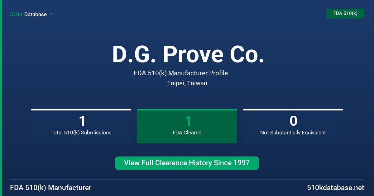 D.G. Prove Co. FDA 510(k) Manufacturer Profile