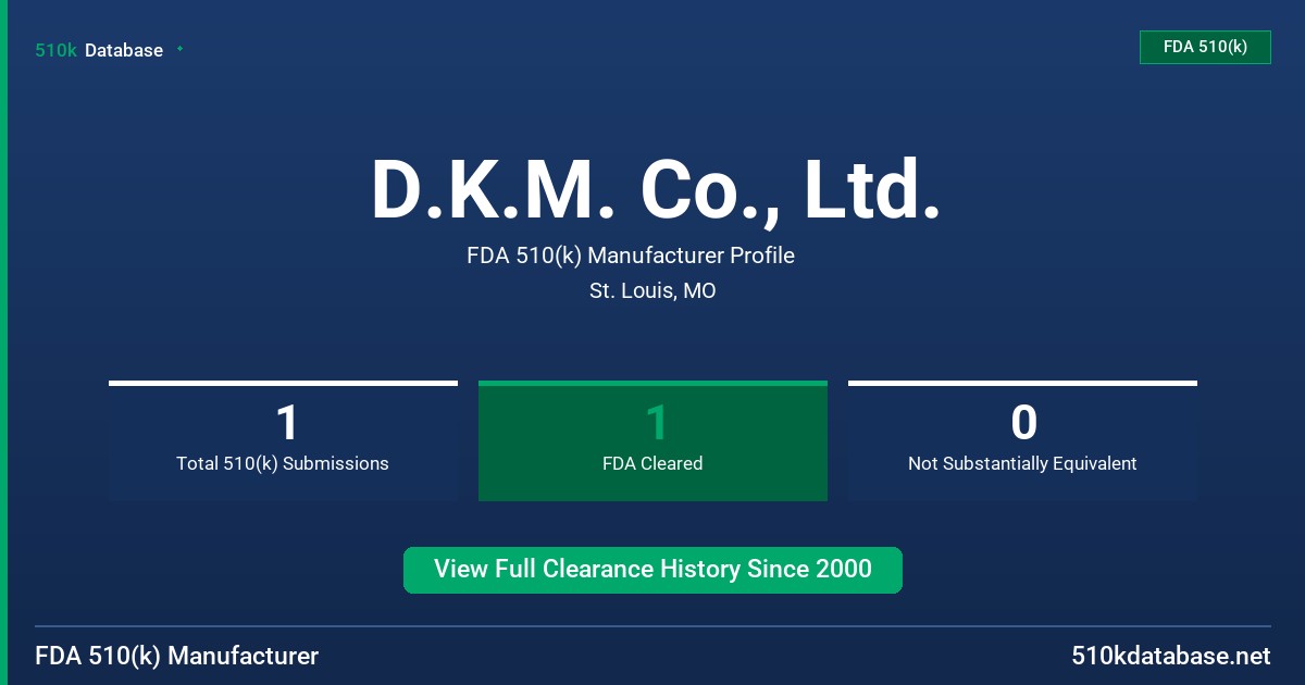 D.K.M. Co., Ltd. FDA 510(k) Manufacturer Profile