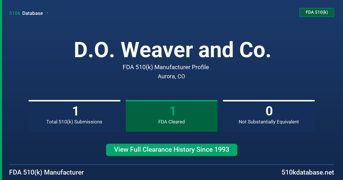 D.O. Weaver and Co. FDA 510(k) Manufacturer Profile