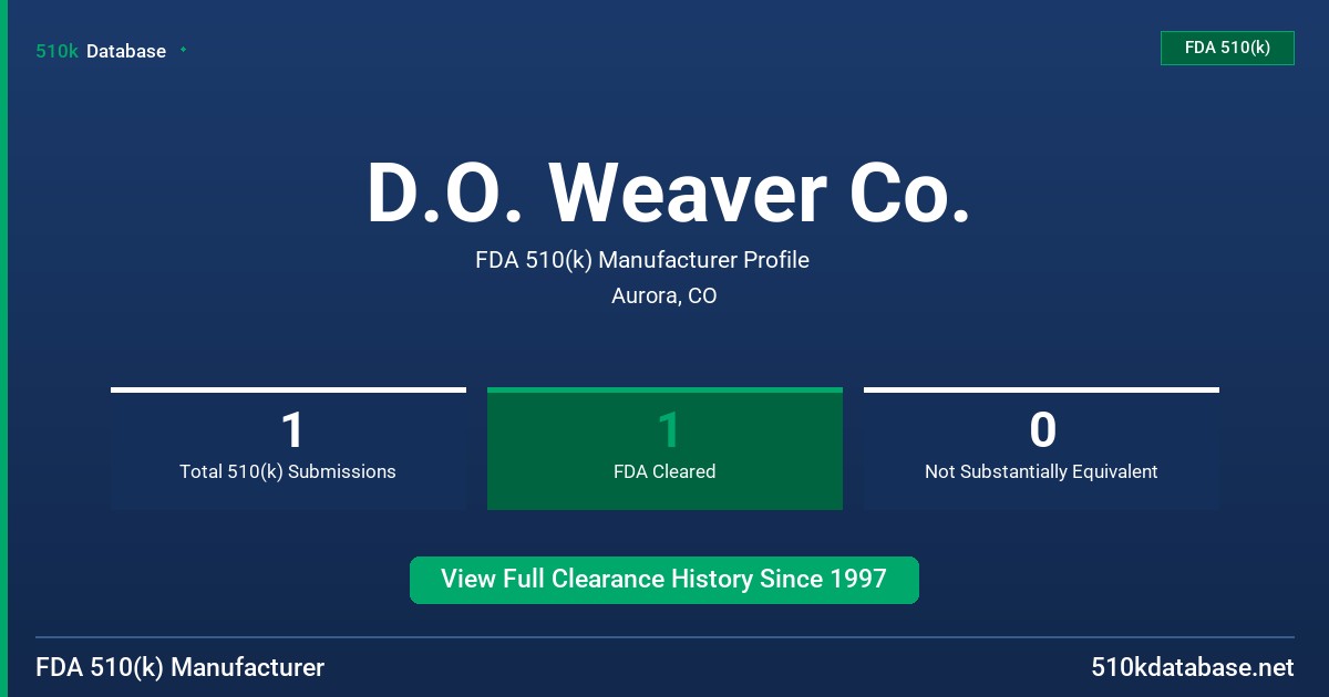 D.O. Weaver Co. FDA 510(k) Manufacturer Profile