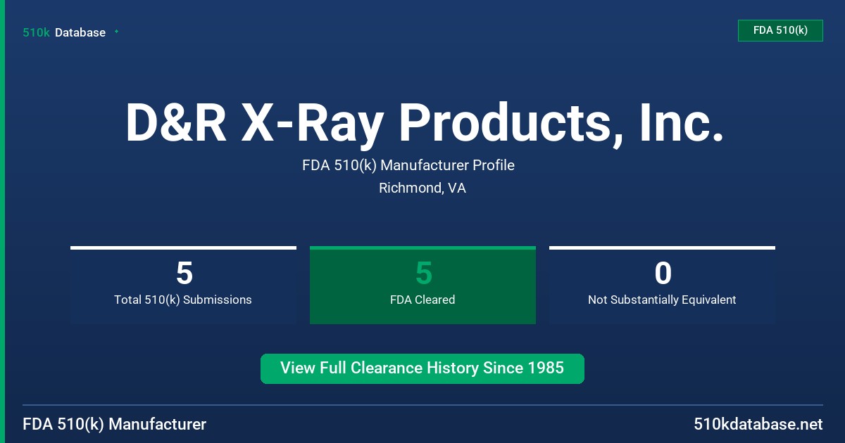 D&R X-Ray Products, Inc. FDA 510(k) Manufacturer Profile