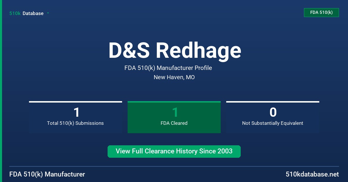 D&S Redhage FDA 510(k) Manufacturer Profile
